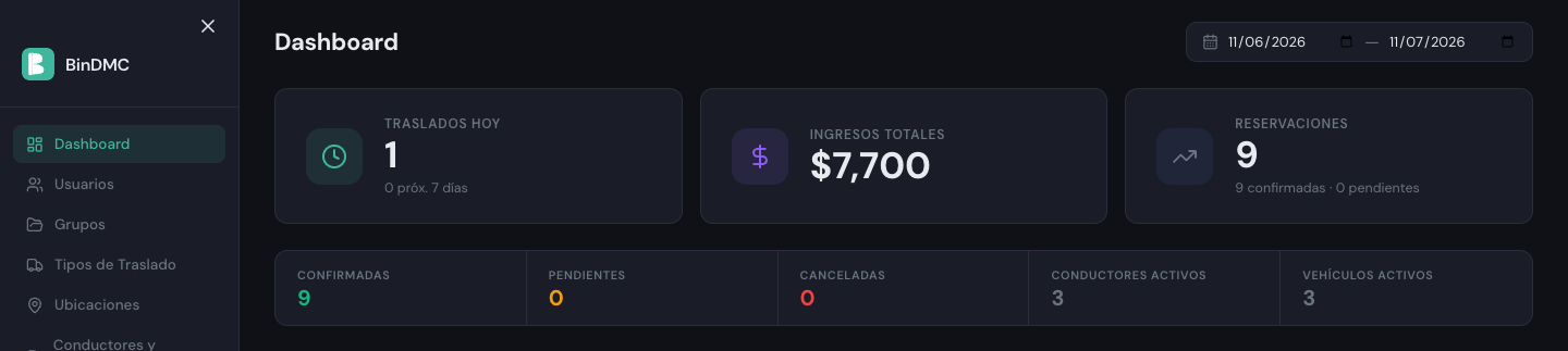 Dashboard real de BinDMC